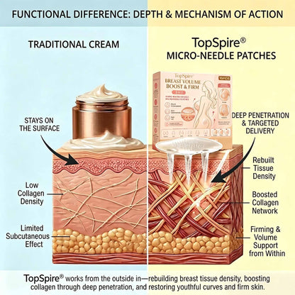 💥TopSpire® 💥Targeted Breast Enhancement Advanced Nano Microneedle Patch💥💥💥